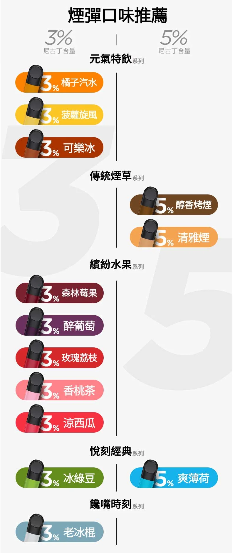 【清涼西瓜】RELX 悅刻六代煙彈｜兼容4/5/6代主機｜台灣現貨秒發(图2)