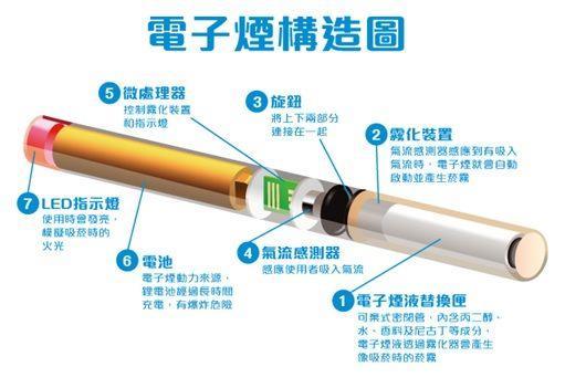 Relx 電子煙有尼古丁嗎？煙彈濃度、含量與真實體感完整解析(图5)
